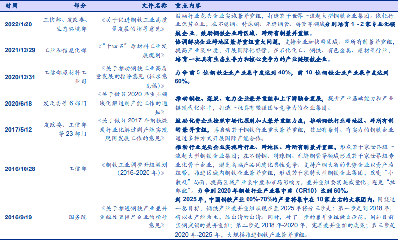 鋼鐵行業并購重組國家政策 鋼鐵行業并購重組國家政策