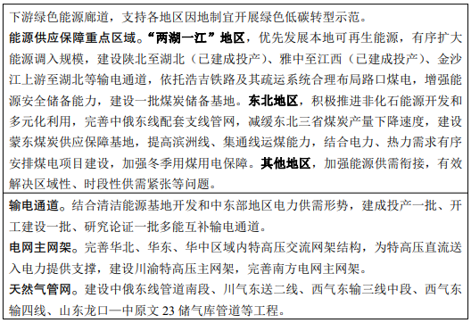 十四五現代能源體系規劃全文