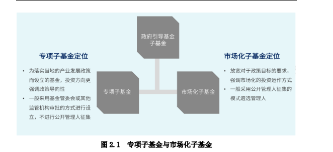 產業引導基金 產業引導基金