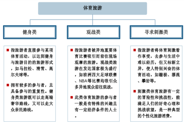 體育旅游