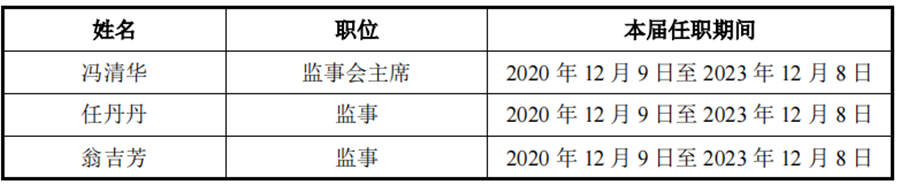益方生物團隊 益方生物團隊