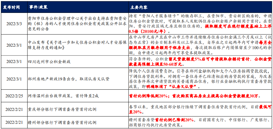 房地產信貸政策有哪些
