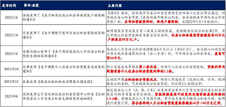 房地產信貸政策有哪些