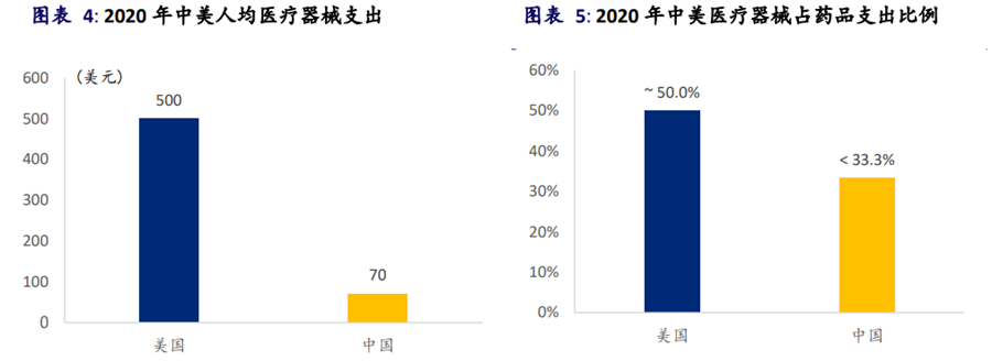 醫療器械行業分析 醫療器械行業分析