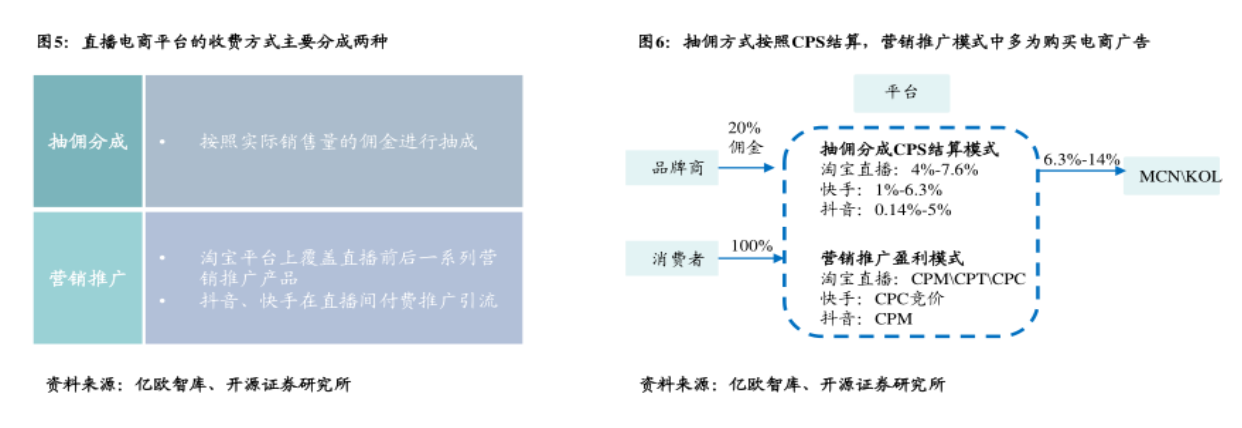 電商直播