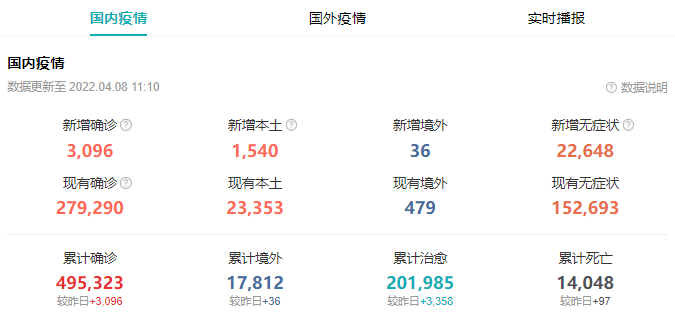 新冠疫情 新冠疫情