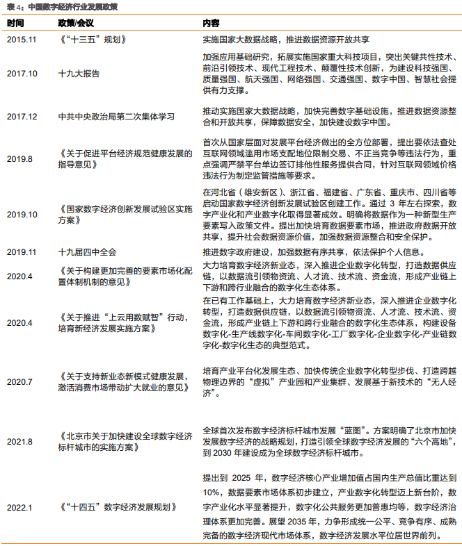 數字化經濟 數字化經濟
