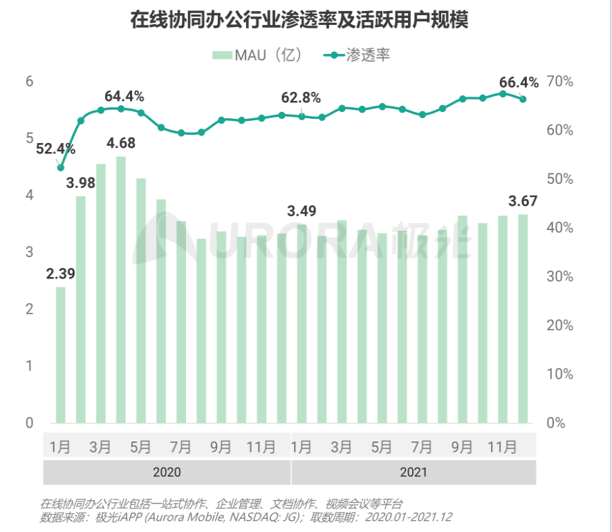 協同辦公