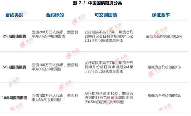 中國國債期貨類型 中國國債期貨類型