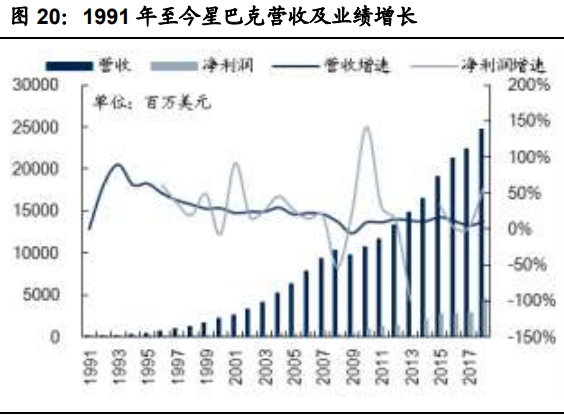 星巴克門店數量 星巴克門店數量