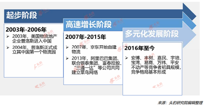 發展歷程 發展歷程