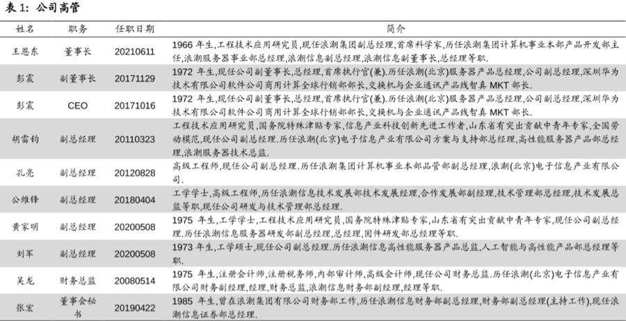 浪潮信息高管 浪潮信息高管