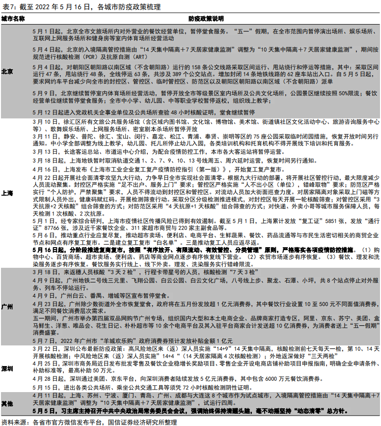 最新防疫政策 最新防疫政策