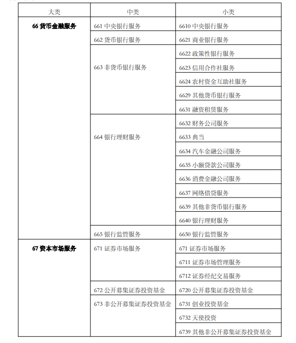 金融服務業