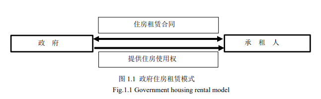 住房租賃