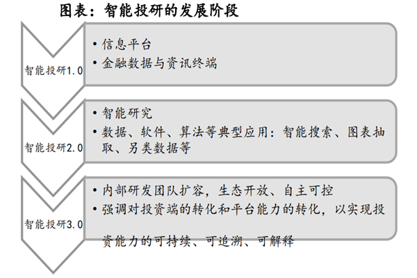 智能投研 智能投研