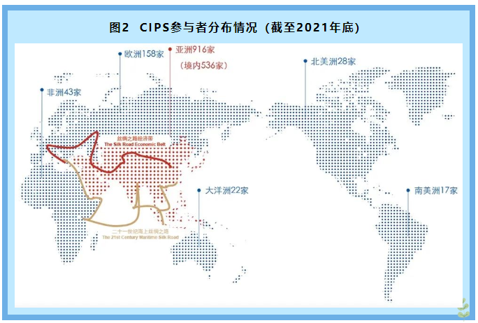什么是cips系統 什么是cips系統
