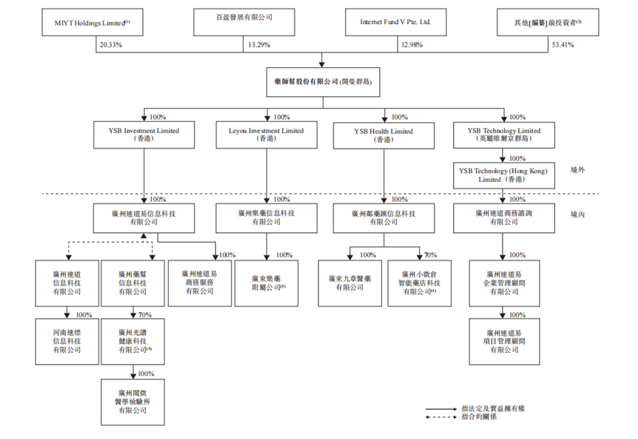 藥師幫 藥師幫