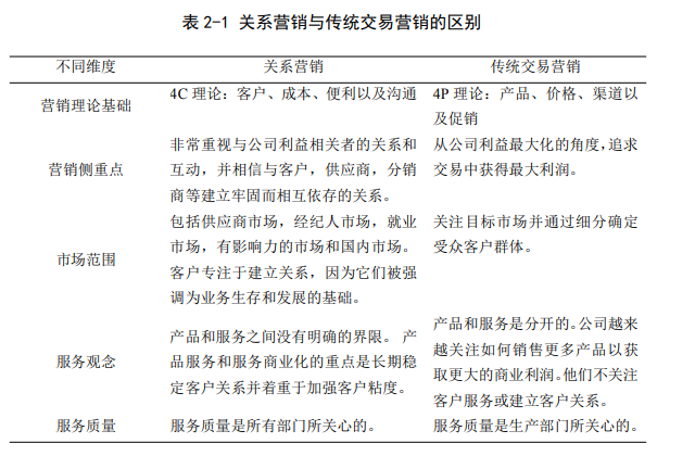 關系營銷