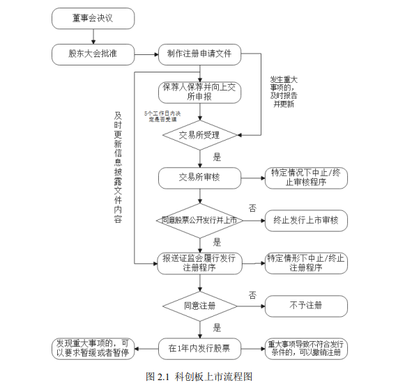 科創板