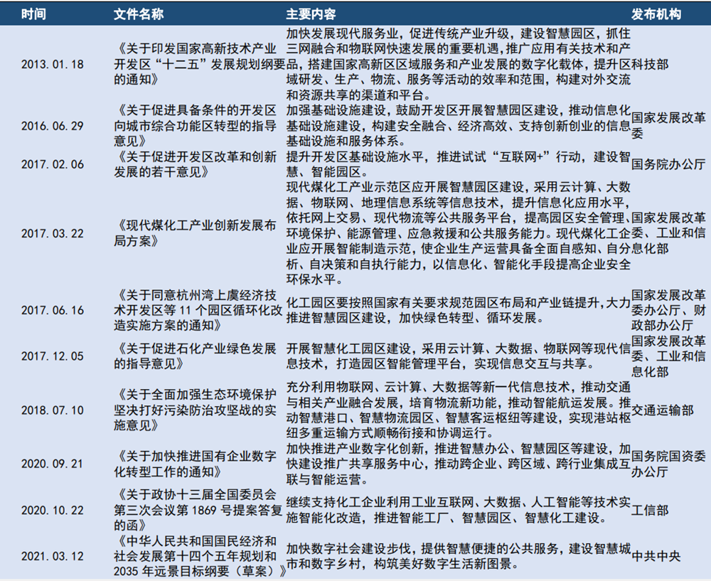 智慧園區政策 智慧園區政策