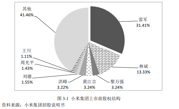 雙重股權結構 雙重股權結構