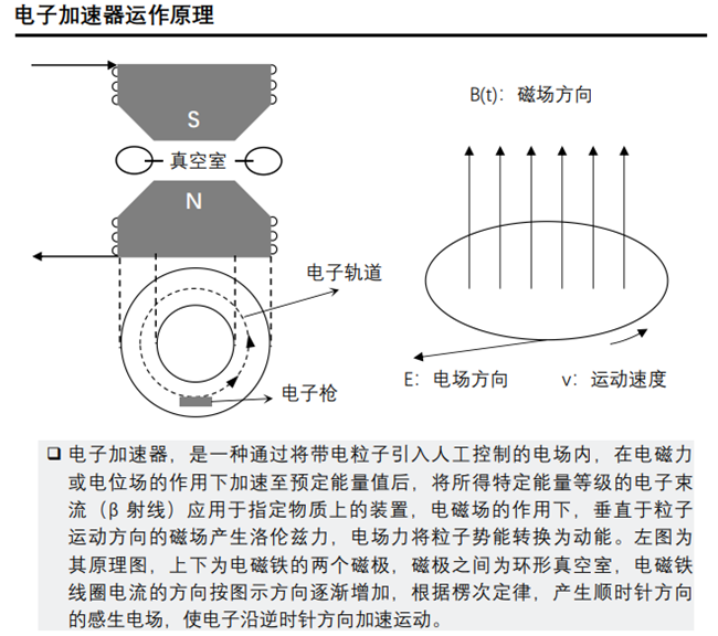 運作原理 運作原理