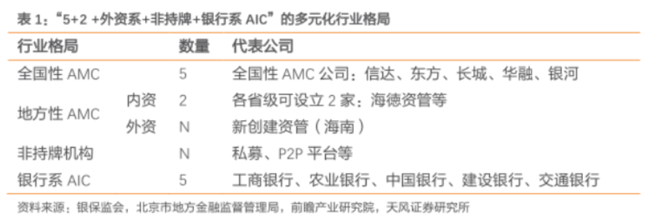 amc