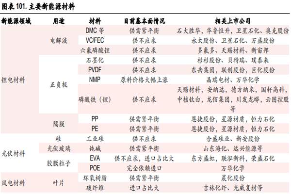 新能源材料 新能源材料