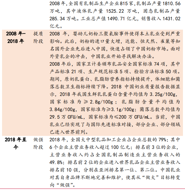 我國乳制品行業的發展歷史