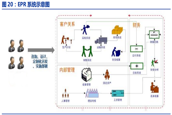 epr系統 epr系統