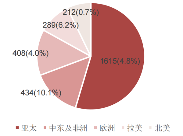 全球游戲玩家數量 全球游戲玩家數量