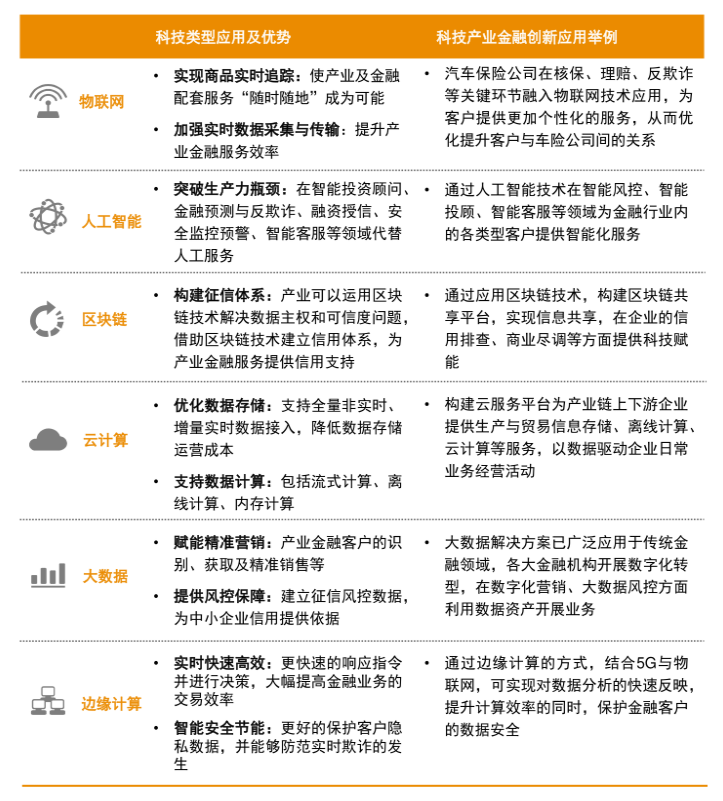 產業金融 產業金融