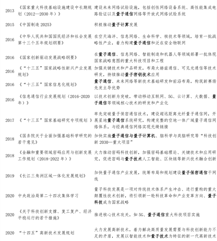 我國量子科技支持政策梳理 我國量子科技支持政策梳理