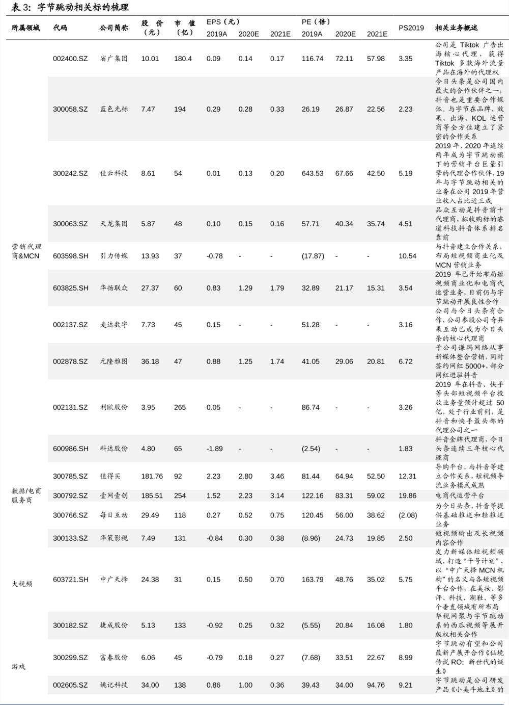 字節跳動上市直接受益股 字節跳動上市直接受益股