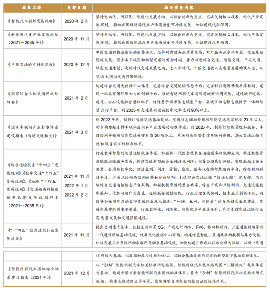 智慧交通政策 智慧交通政策