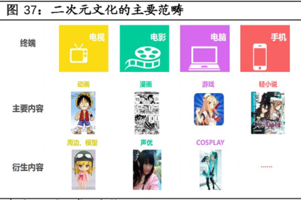 二次元 二次元