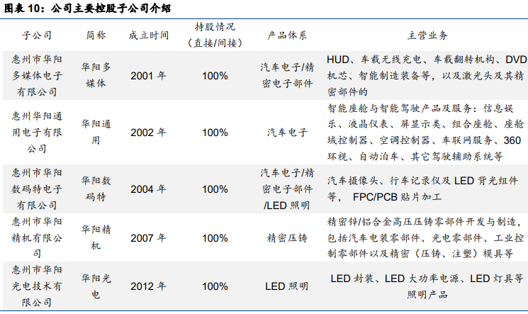 華陽集團子公司名單