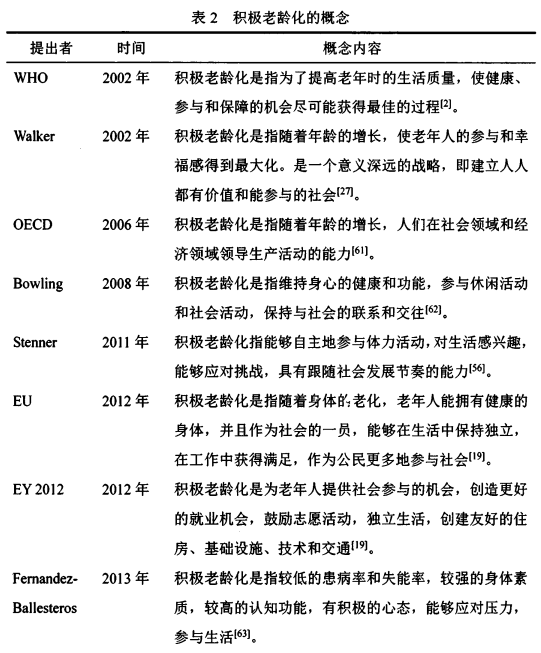 積極老齡化 積極老齡化