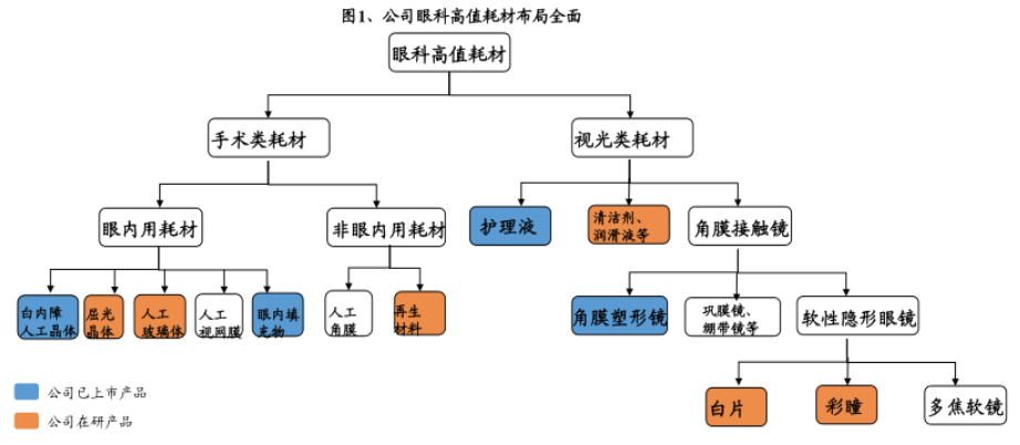 愛博醫療