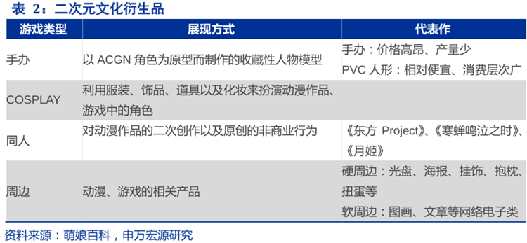二次元文化衍生品 二次元文化衍生品