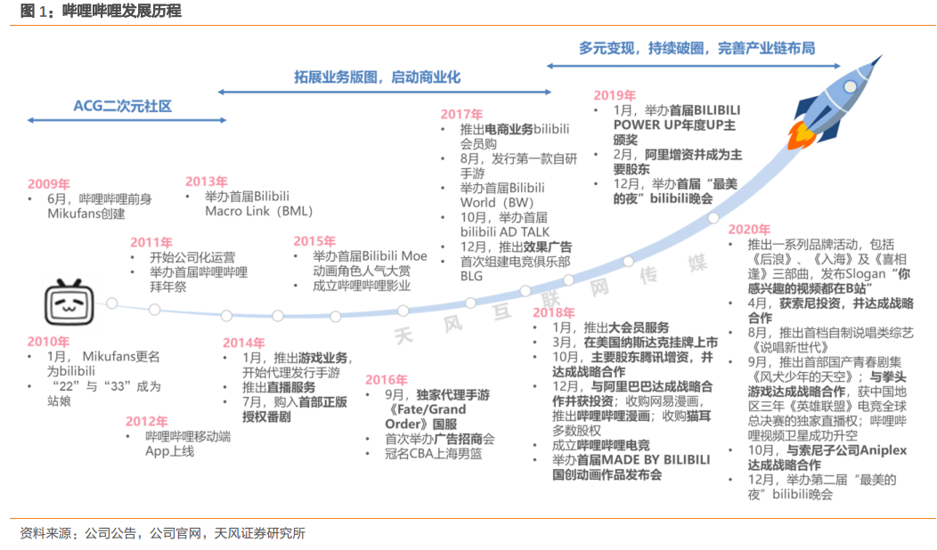 嗶哩嗶哩
