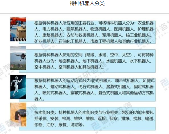特種機器人分類與應用 特種機器人分類與應用
