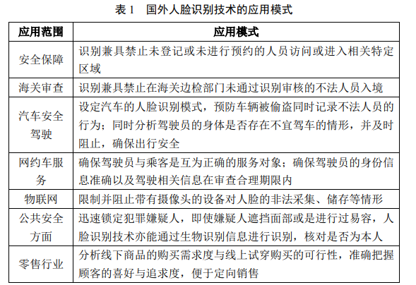 人臉識別