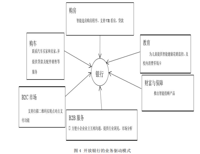 開放銀行