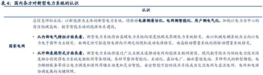 新型電力系統
