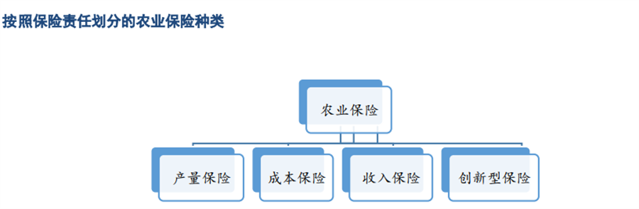農業保險 農業保險
