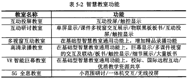 智慧教室 智慧教室