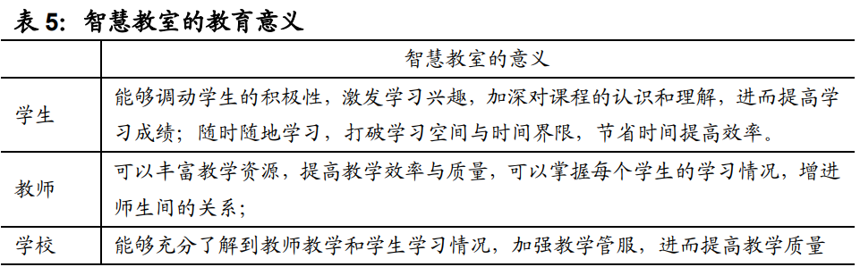 智慧教室 智慧教室