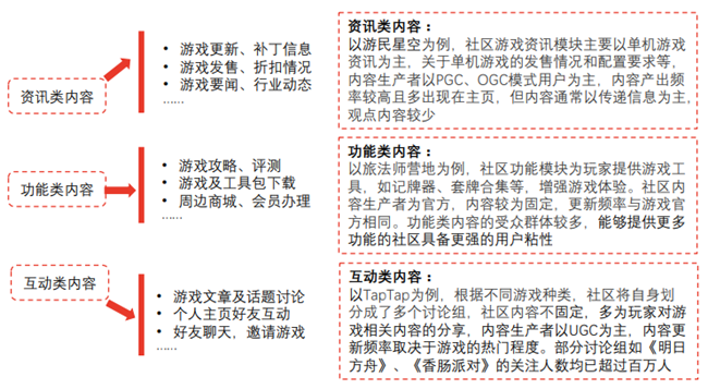 游戲社區內容 游戲社區內容